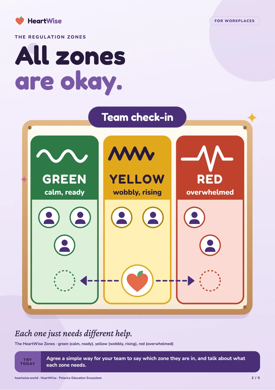 HeartWise Workplace poster 2 of 5, preview