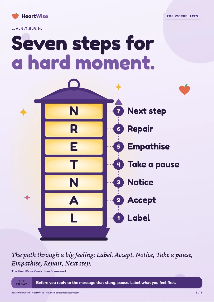 HeartWise Workplace poster 3 of 5, preview