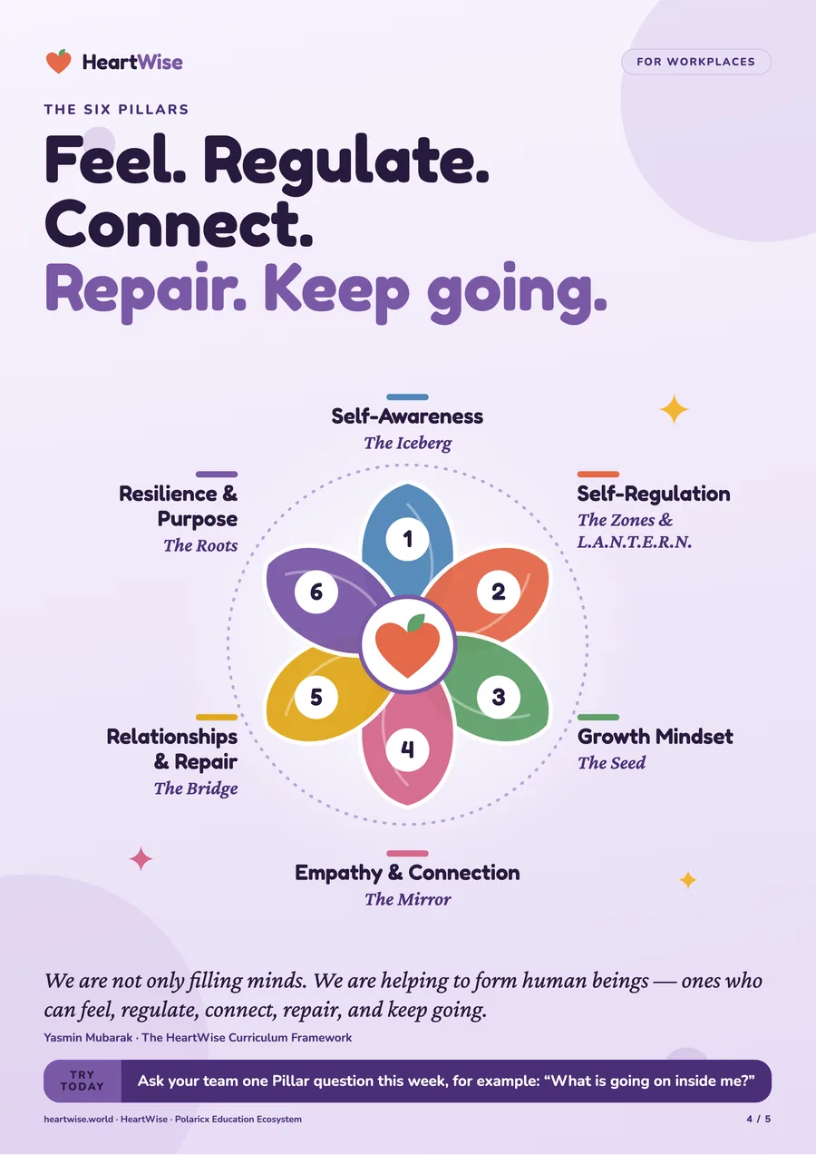 HeartWise Workplace poster 4 of 5, preview
