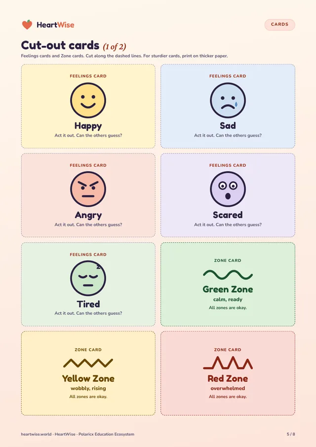 Cut-out cards: the Five Feelings and the three Zones